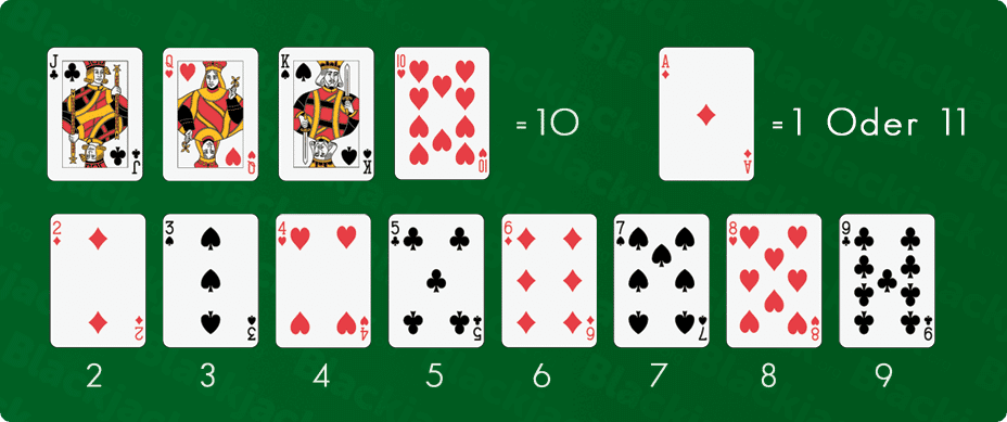 Blackjack Regeln Kartenwerte